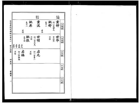 [詹]詹氏宗谱_卷数杂异-合修詹氏宗谱_Zhan Shi (湖北) 詹氏家谱_十三.pdf