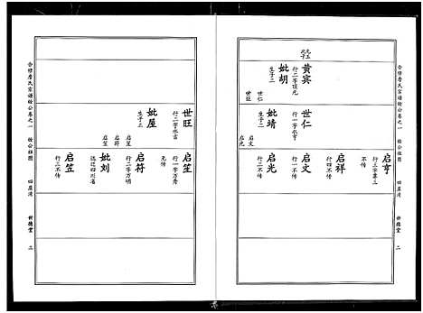 [詹]詹氏宗谱_卷数杂异-合修詹氏宗谱_Zhan Shi (湖北) 詹氏家谱_十三.pdf