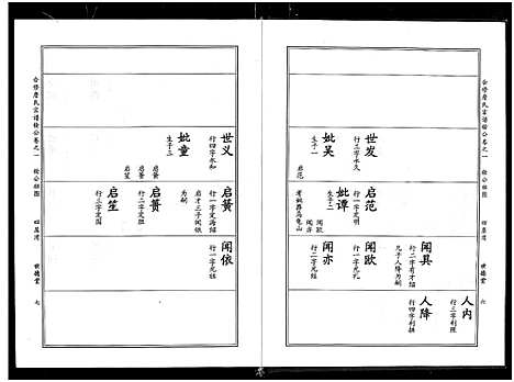 [詹]詹氏宗谱_卷数杂异-合修詹氏宗谱_Zhan Shi (湖北) 詹氏家谱_十三.pdf