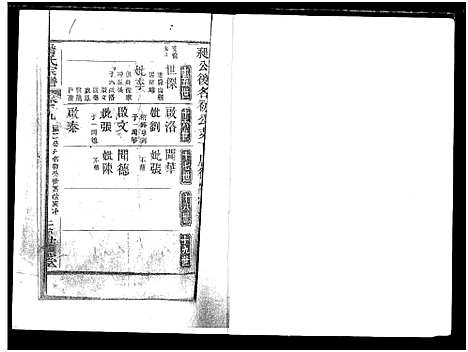 [詹]詹氏宗谱_复印版_ 湖北黄冈 (湖北) 詹氏家谱_一.pdf