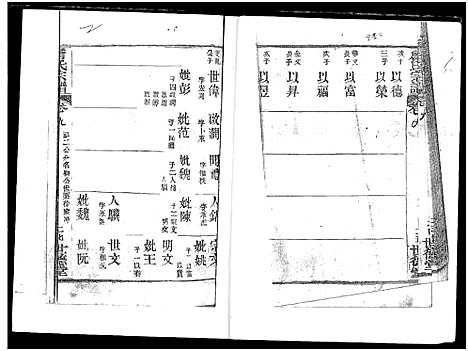 [詹]詹氏宗谱_复印版_ 湖北黄冈 (湖北) 詹氏家谱_一.pdf