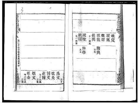 [詹]詹氏宗谱_复印版_ 湖北黄冈 (湖北) 詹氏家谱_一.pdf