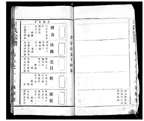 [章]章氏宗谱 (湖北) 章氏家谱_十三.pdf