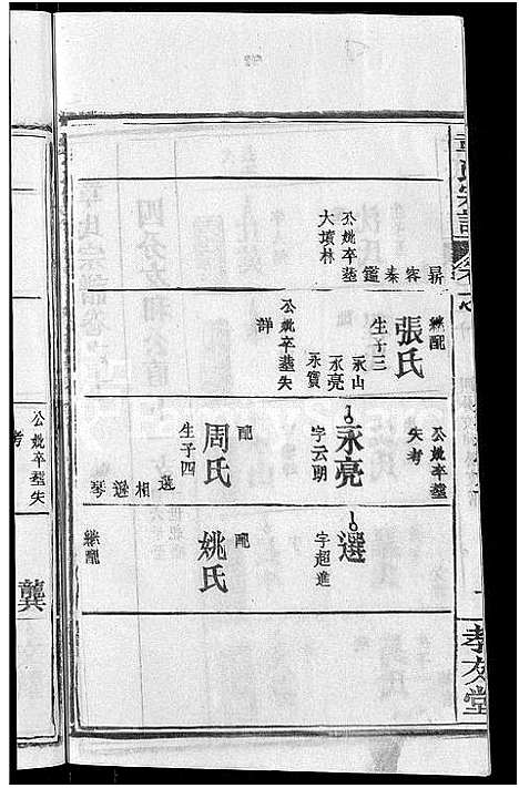 [章]章氏宗谱_14卷首2卷 (湖北) 章氏家谱_三.pdf