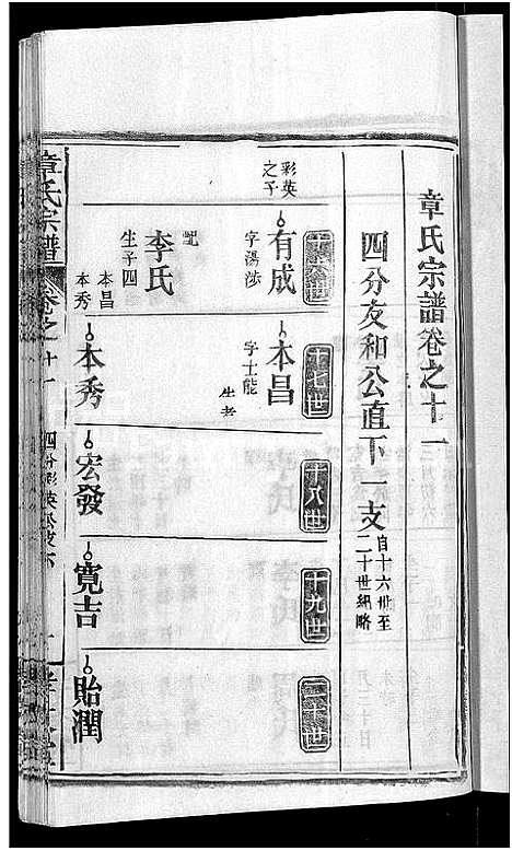 [章]章氏宗谱_14卷首2卷 (湖北) 章氏家谱_四.pdf