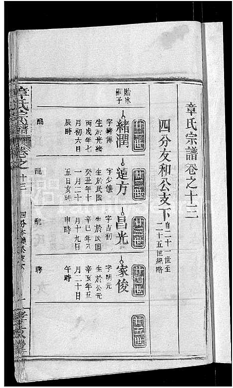 [章]章氏宗谱_14卷首2卷 (湖北) 章氏家谱_六.pdf