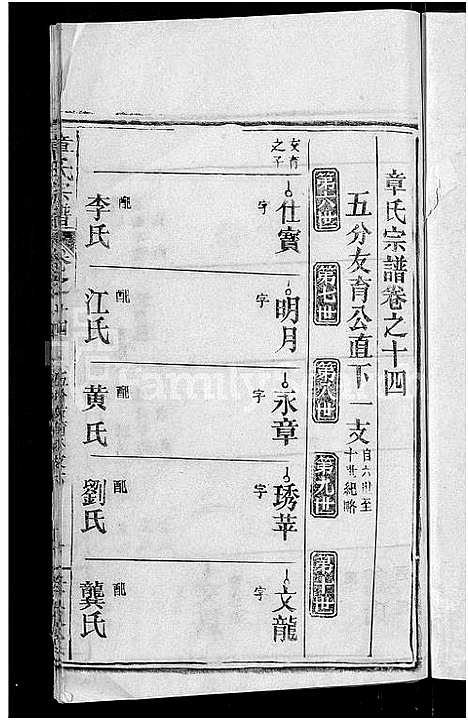 [章]章氏宗谱_14卷首2卷 (湖北) 章氏家谱_七.pdf