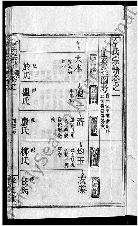 [章]章氏宗谱_14卷首2卷 (湖北) 章氏家谱_九.pdf