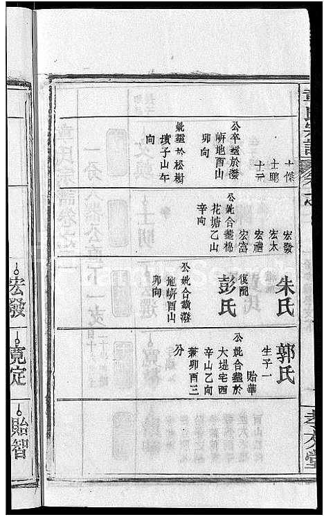 [章]章氏宗谱_14卷首2卷 (湖北) 章氏家谱_十.pdf