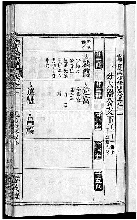 [章]章氏宗谱_14卷首2卷 (湖北) 章氏家谱_十一.pdf