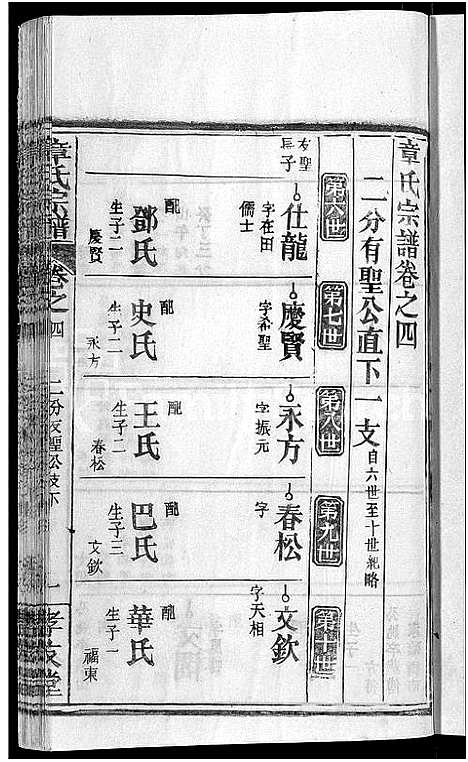 [章]章氏宗谱_14卷首2卷 (湖北) 章氏家谱_十二.pdf