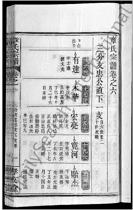 [章]章氏宗谱_14卷首2卷 (湖北) 章氏家谱_十四.pdf