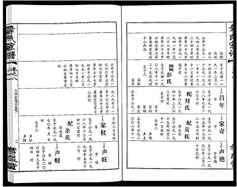 [章]章氏宗谱_15卷首2卷 (湖北) 章氏家谱_二.pdf