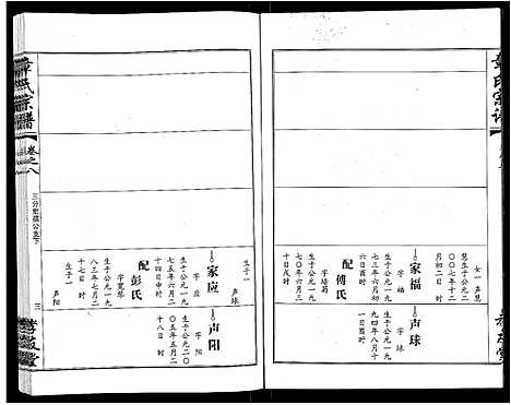 [章]章氏宗谱_15卷首2卷 (湖北) 章氏家谱_二.pdf