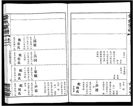 [章]章氏宗谱_15卷首2卷 (湖北) 章氏家谱_二.pdf