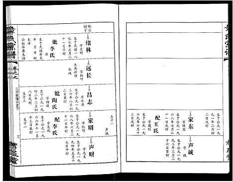 [章]章氏宗谱_15卷首2卷 (湖北) 章氏家谱_三.pdf