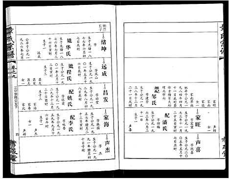 [章]章氏宗谱_15卷首2卷 (湖北) 章氏家谱_三.pdf