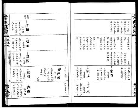 [章]章氏宗谱_15卷首2卷 (湖北) 章氏家谱_三.pdf