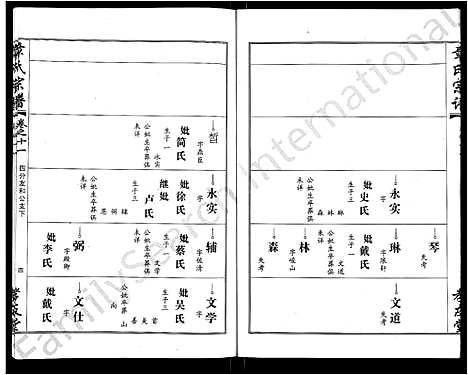 [章]章氏宗谱_15卷首2卷 (湖北) 章氏家谱_五.pdf