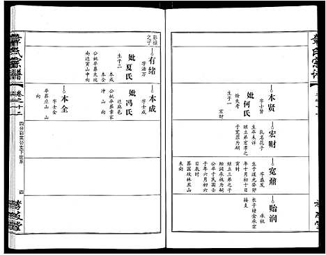 [章]章氏宗谱_15卷首2卷 (湖北) 章氏家谱_六.pdf