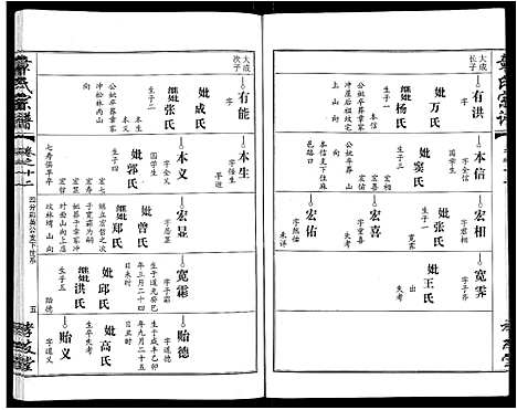 [章]章氏宗谱_15卷首2卷 (湖北) 章氏家谱_六.pdf