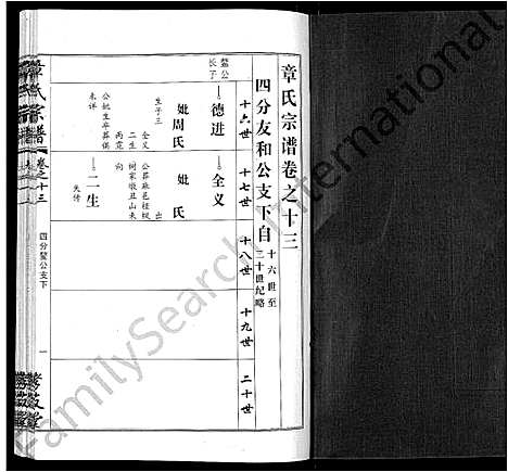 [章]章氏宗谱_15卷首2卷 (湖北) 章氏家谱_七.pdf