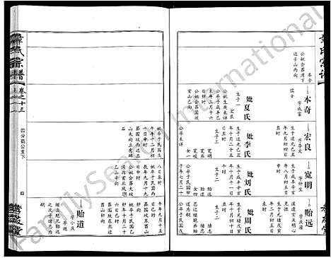 [章]章氏宗谱_15卷首2卷 (湖北) 章氏家谱_七.pdf