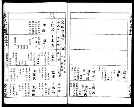 [章]章氏宗谱_15卷首2卷 (湖北) 章氏家谱_九.pdf