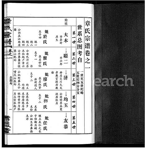 [章]章氏宗谱_15卷首2卷 (湖北) 章氏家谱_十一.pdf