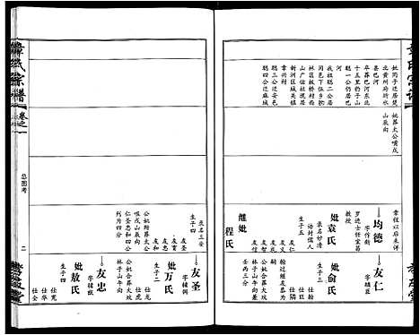 [章]章氏宗谱_15卷首2卷 (湖北) 章氏家谱_十一.pdf