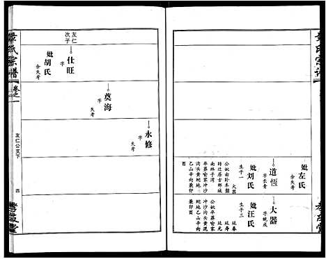 [章]章氏宗谱_15卷首2卷 (湖北) 章氏家谱_十一.pdf