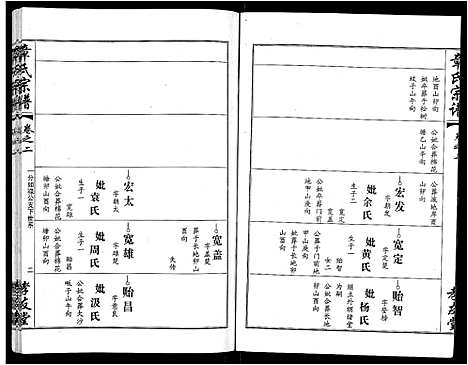 [章]章氏宗谱_15卷首2卷 (湖北) 章氏家谱_十二.pdf