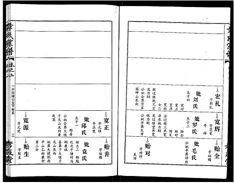 [章]章氏宗谱_15卷首2卷 (湖北) 章氏家谱_十二.pdf