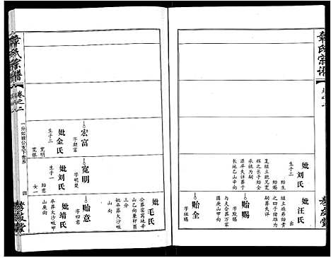 [章]章氏宗谱_15卷首2卷 (湖北) 章氏家谱_十二.pdf