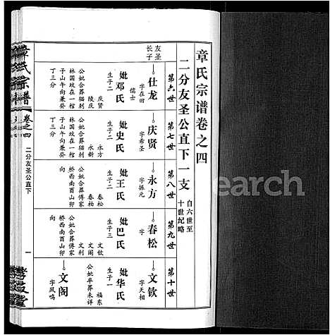 [章]章氏宗谱_15卷首2卷 (湖北) 章氏家谱_十四.pdf