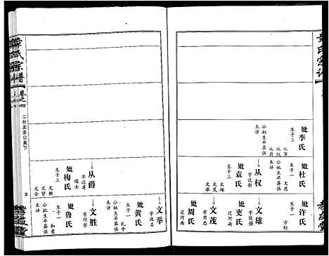 [章]章氏宗谱_15卷首2卷 (湖北) 章氏家谱_十四.pdf