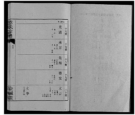 [章]章氏宗谱_6卷首1卷 (湖北) 章氏家谱_五.pdf