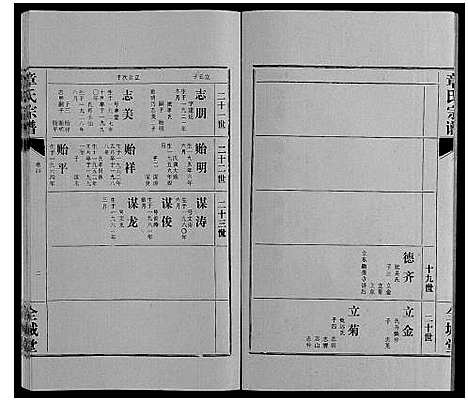 [章]章氏宗谱_6卷首1卷 (湖北) 章氏家谱_五.pdf