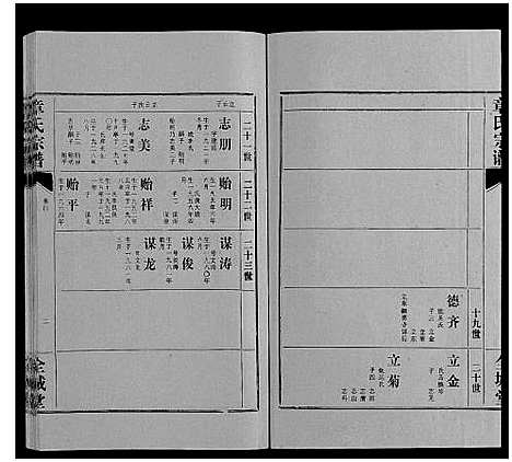 [章]章氏宗谱_6卷首1卷 (湖北) 章氏家谱_五.pdf