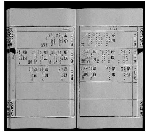 [章]章氏宗谱_6卷首1卷 (湖北) 章氏家谱_五.pdf