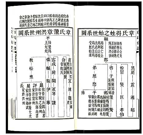 [章]章氏会谱 (湖北) 章氏会谱_三.pdf