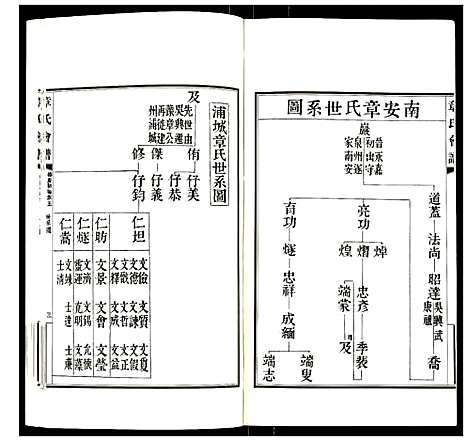 [章]章氏会谱 (湖北) 章氏会谱_三.pdf