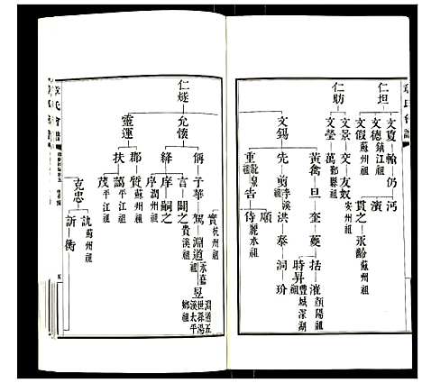 [章]章氏会谱 (湖北) 章氏会谱_三.pdf