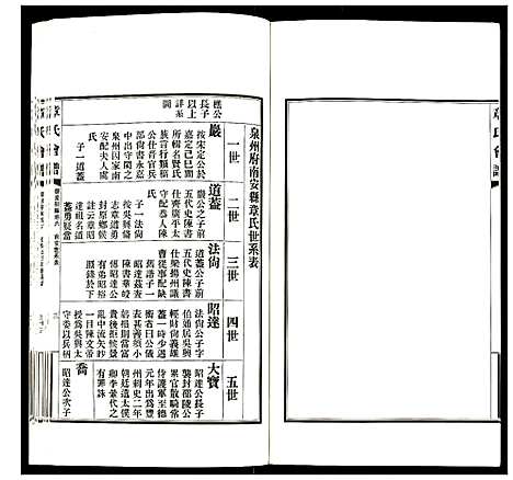 [章]章氏会谱 (湖北) 章氏会谱_四.pdf