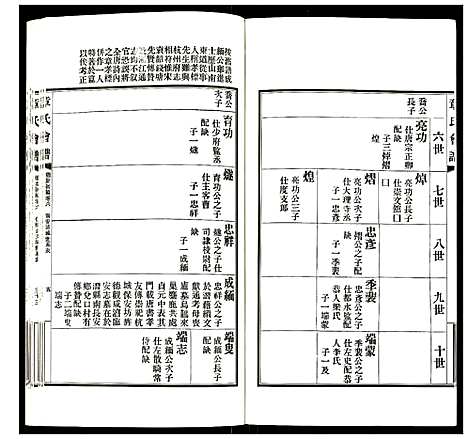 [章]章氏会谱 (湖北) 章氏会谱_四.pdf