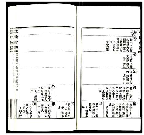 [章]章氏会谱 (湖北) 章氏会谱_六.pdf