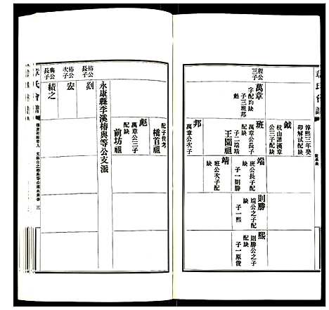 [章]章氏会谱 (湖北) 章氏会谱_七.pdf