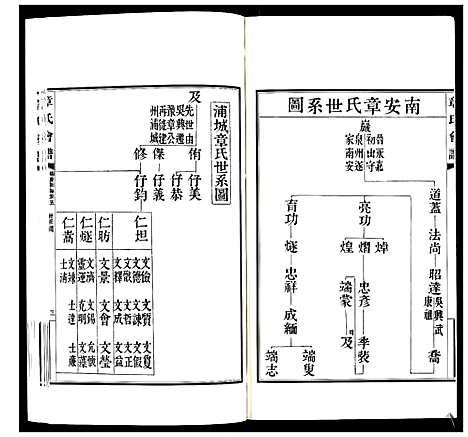 [章]章氏会谱_30卷 (湖北) 章氏会谱_三.pdf