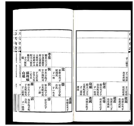 [章]章氏会谱_30卷 (湖北) 章氏会谱_五.pdf