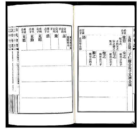 [章]章氏会谱_30卷 (湖北) 章氏会谱_六.pdf